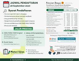 Ia menyebut permasalahan itu terjadi karena data yang dimasukkan ada yang salah. Humas Ar Risalah Arxikh Selida Facebook