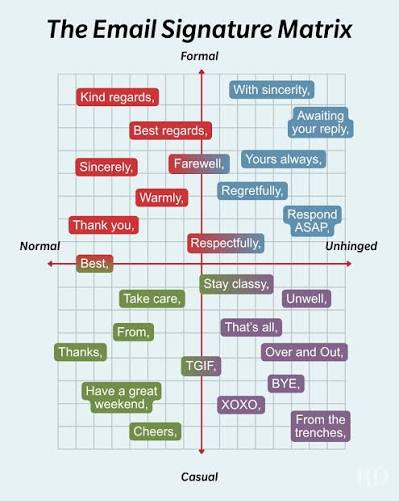 email sign off matrix