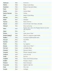 Muslim Boys Names Meanings List By Sohail