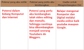 Kunci jawaban tema 4 kelas 6 halaman 63. Lengkap Kunci Jawaban Halaman 61 62 63 64 65 66 67 Tema 4 Kelas 6 Buku Siswa Subtema 2 Pembelajaran 2 Pojok Edukasi