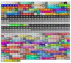 quick r graphical parameters