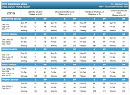 2016 dvc point charts disney vacation club resorts