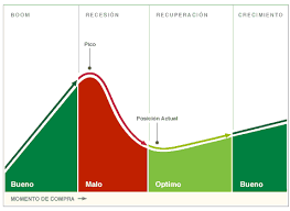 Cryptoeconomy Cuando Es Buen Momento Para Comprar Bitcoin Tyn Magazine