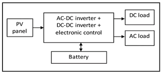 De garden seafood restaurant sdn.bhd. Sensors Free Full Text Design And Implementation Of Fuzzy Compensation Scheme For Temperature And Solar Irradiance Wireless Sensor Network Wsn On Solar Photovoltaic Pv System Html