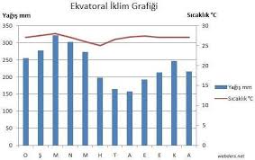 We did not find results for: Asagida Verilen Iklim Bolgelerinin Hangisinde Ahsap Meskenlerin Yaygin Olmasi Beklenir A Ekvatoral Eodev Com
