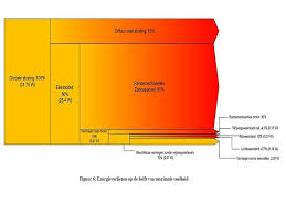 Solar panel electrical diagram / shop solar kits : Solar Sankey Diagrams