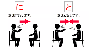 画像 初級の９つの助詞一覧 用法の教え方 練習問題つき 日本語教師のn1et 助詞 教え 日本語