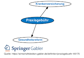 Als frau muss man schon jedes halbe jahr diese bezahlen, nur. Praxisgebuhr Definition Gabler Wirtschaftslexikon