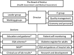 Harmonization Activities Of Noklus A Quality Improvement