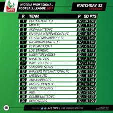 The nff on tuesday, in a statement titled, 'nff football committee sanctions npfl 2019/2020 final table,' said the federation's football committee endorsed the final table. League Management Ng On Twitter Npfl Table After Matchday 3 2