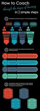 Photo Shared On Meowchat Leadership Coaching Coaching Leadership