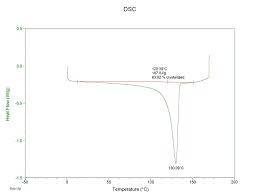 Discover the advanced engineering and attention to detail that provides enhancements in every aspect of dsc technology and a new level of user experience. Differential Scanning Calorimeter Nist