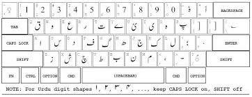 Urdu Inpage 2009 Keyboard Keyboard Typing Urdu Free Download