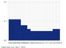 Chw Ex Dividend Reminder 11 8 12