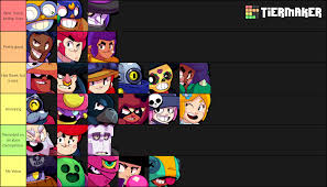 Gene is a mythic brawler unlocked in boxes. My Opinion On The Voice Acting Of Brawl Stars Brawlstars