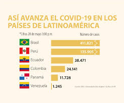 Es bien consciente de ello más preocupante aún es la situación en la frontera. Los Paises Frontera De Colombia Son El Foco De La Pandemia Del Nuevo Coronavirus