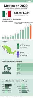 Este lunes de 2 de marzo inició de manera oficial el censo de población y vivienda inegi 2020. Poblacion En Mexico Mexico Esta Envejeciendo 9 Graficos Del Censo Del Inegi En 2020 Verne Mexico El Pais