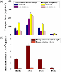 ACS Publications - American Chemical Society