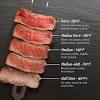 · broil the steak when the steak has been seasoned and the broiler is going, place your steaks on the prepared baking sheet, and transfer it into the oven. 3