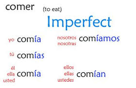 Imperfect Tense Comer Spanish Grammar Spanish Im Not