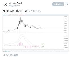 Trader Bitcoin Break Out Imminent As Weekly Chart Turns