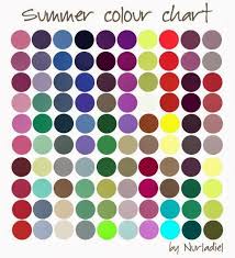 Hair Makeup Accessories Clothing What Color Season Are You Summer Colors Color Analysis Seasonal Color Analysis
