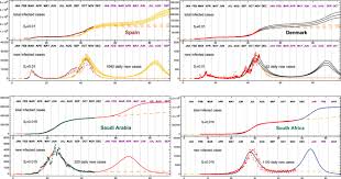 New daily cases more than doubled over the past two weeks. Multiwave Pandemic Dynamics Explained How To Tame The Next Wave Of Infectious Diseases Scientific Reports