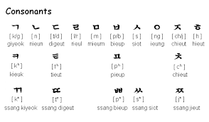 In korean there are basic vowels that you should take note of are the 10 basic vowels, these are ㅏ(a),ㅑ(ya),ㅓ(eo),ㅕ(yeo), ㅗ(o), ㅛ(yo), ㅜ(u), ㅠ(yu), . 1st Language Session Learning Korean Alphabets How To Write Your English Name In Korean Berryklcc