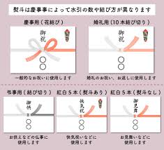 結婚 祝い プレゼント のし