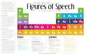 At The Root Of All Good Writing Lies An Understanding Of How Sentences Are Built In Kindergarten W Writing Skills Teaching Writing Figure Of Speech
