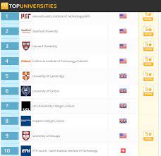 The qs rankings of business schools are trusted by mba aspirants, employers, and business schools around the world. Qs Intelligence Unit On Twitter Here S A First Look At The Top 10 Universities Via The Latest Qs World University Rankings 2018 Https T Co Akmyme5u3c Https T Co Fnmhbtz1rj