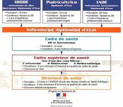 J'oublie la pluie et le soleil. Le Metier D Infirmiere Explique A Ceux Ou Celles Qui Souhaitent L Exercer
