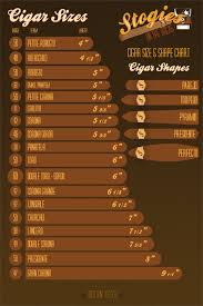 Cigar Sizes Shapes Poster In 2019 Cigars Cuban Cigars