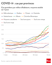 Jean castex a annoncé que suite à l'aggravation de la situation sanitaire. Oyws2mikudvhim