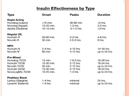 sliding scale insulin chart for novolin www