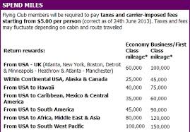 Delta Skymiles Virgin Atlantic Flying Club Partnership