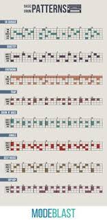 55 Best Drum Machine Patterns Images Drum Machine Drum