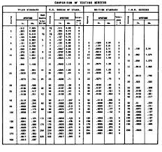 mesh to micron conversion table