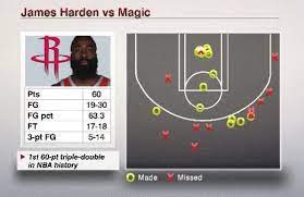 Espn Stats Info Espnstatsinfo Twitter Espn Nba Stars Info