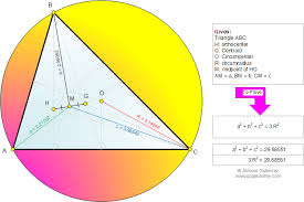 Centroid, Incenter, Circumcenter, And Orthocenter (Video)