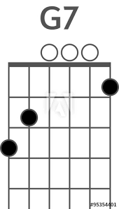 The g seventh chord is constructed with a root, a major thirdan interval consisting of four semitones, a perfect fifthan interval consisting of seven. Guitar Chord Diagram To Add To Your Projects A G7 Chord 1445286705354 Buy This Stock Vector And Explore Similar Vectors At Adobe Stock Adobe Stock