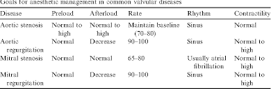 table 1 from valvular heart diseases semantic scholar