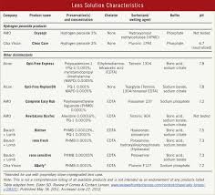 We did not find results for: Contact Lenses When A Solution Is The Problem American Academy Of Ophthalmology