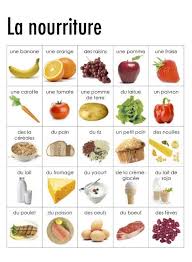 Frenchbook Nourriture En Francais Nourriture Alimentation