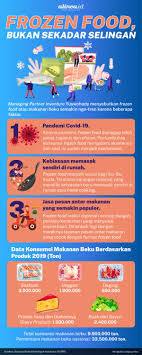 We did not find results for: Frozen Food Makin Diminati Kala Pandemi