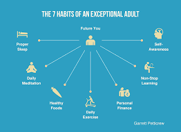 Age is just a number and shouldn't be something you dread. The 7 Habits Of An Exceptional Adult