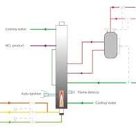 HCl synthesis unit | Rewinz