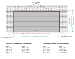 Up & over garage doors are measured as a nominal door size, which is the door size between the steel or timber frame, and can be fitted either between * no fitting clearance allowed. Double Garage Door Width Novocom Top