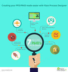 Visio P Id Process Designer Is An Add On To Microsoft Visio