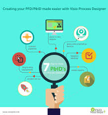 visio p id process designer is an add on to microsoft visio